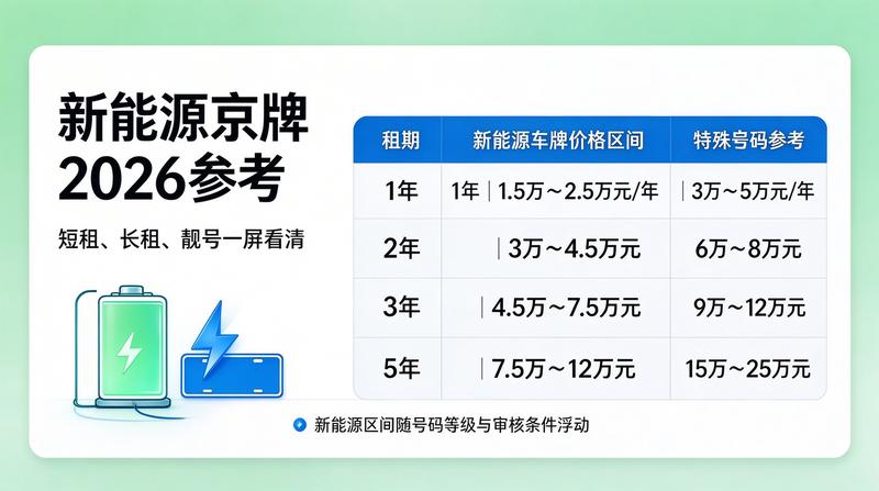 京牌指标过户流程详解